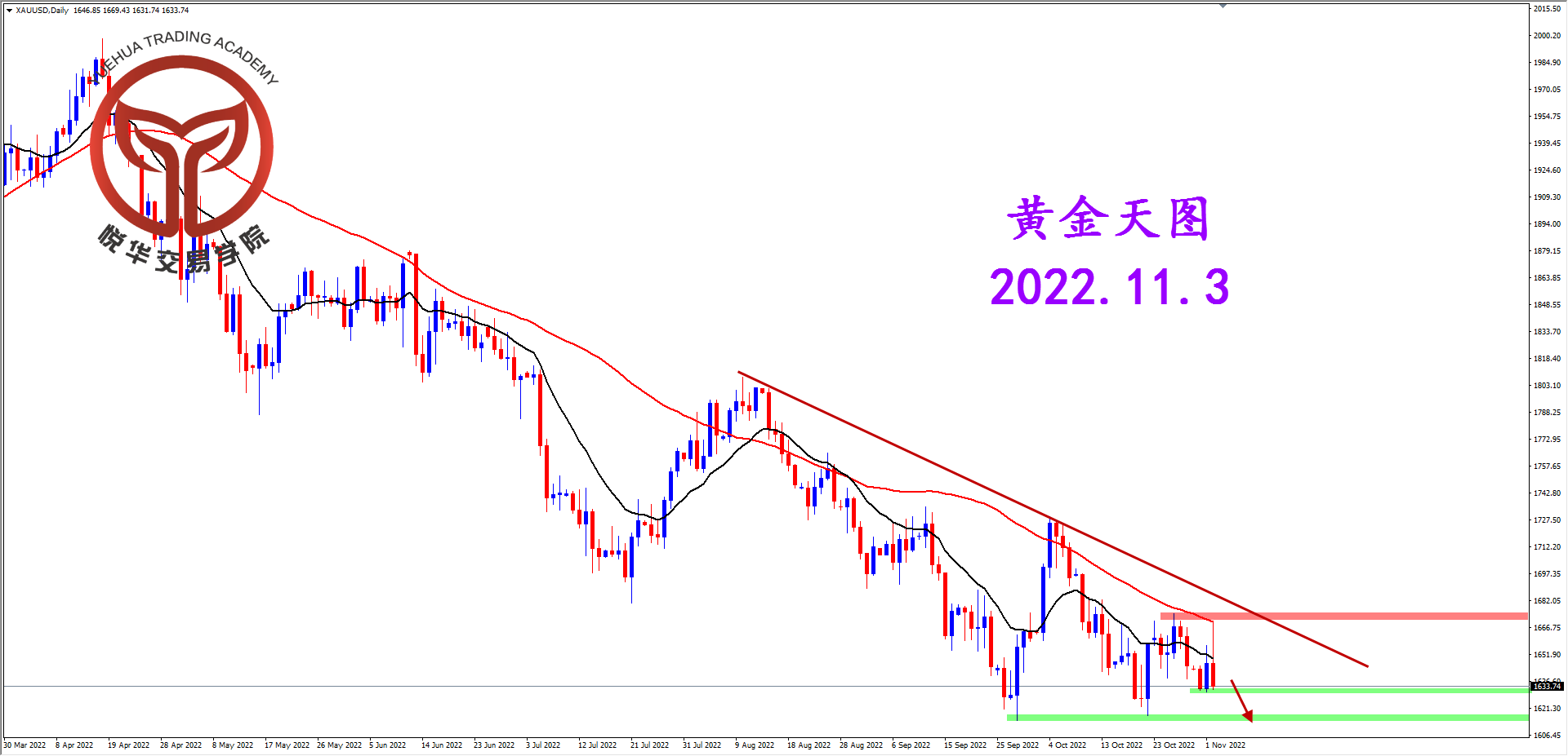 2022-11-3 星期四 7-56-06黄金天图.png