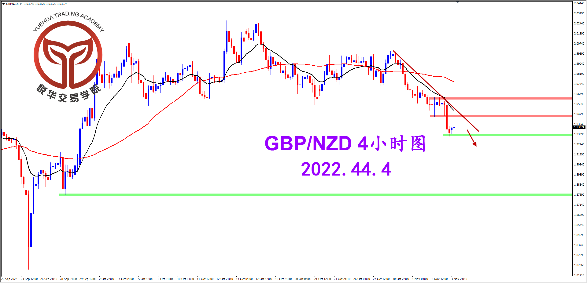 2022-11-4 星期五 8-08-38镑纽4小时图.png