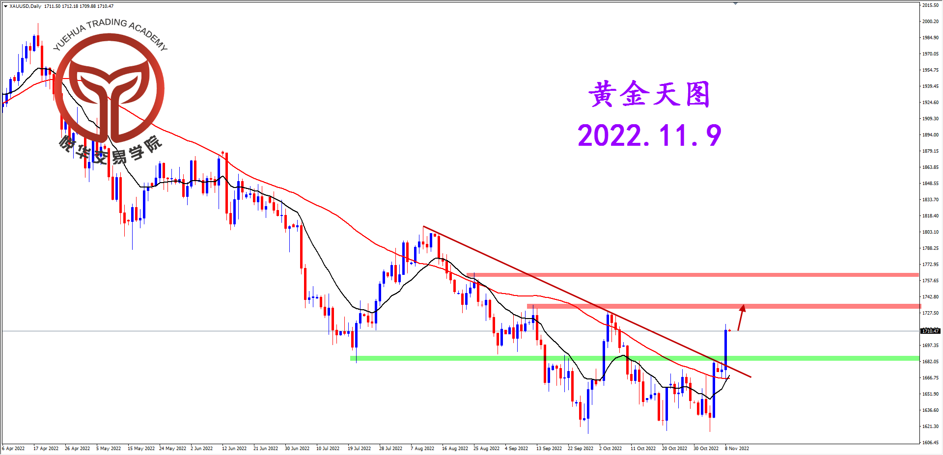 2022-11-9 星期三 8-14-36黄金天图.png