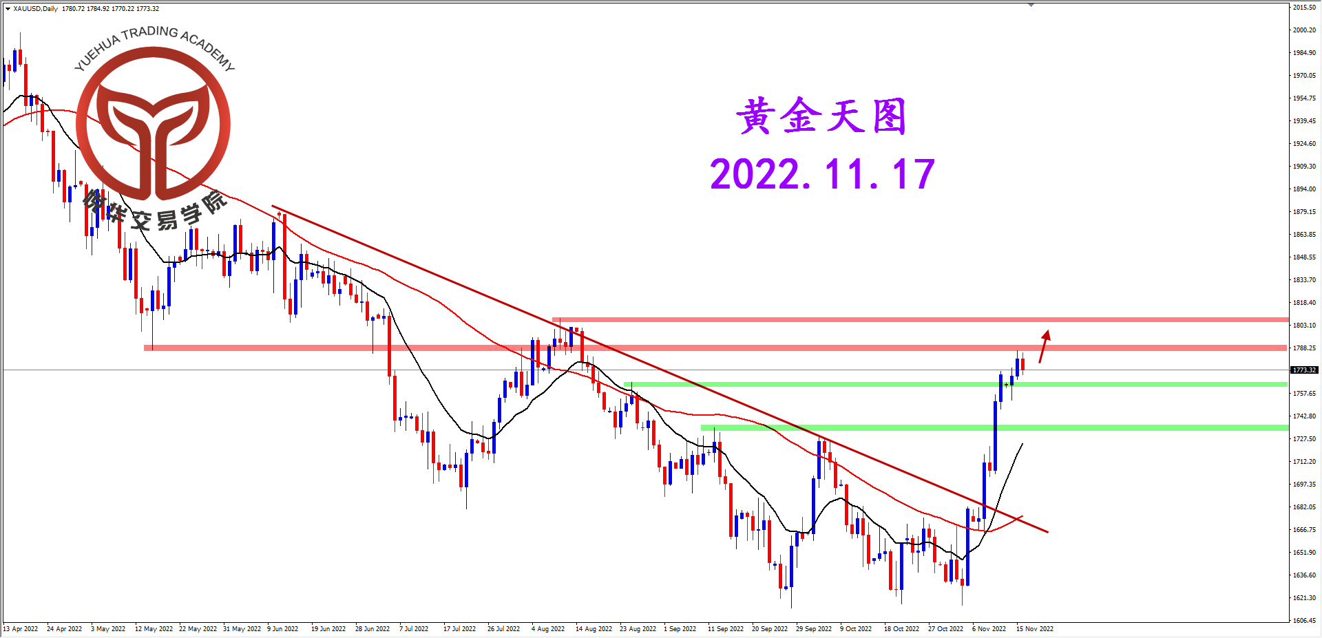 2022-11-17 星期四 6-36-13黄金天图.png