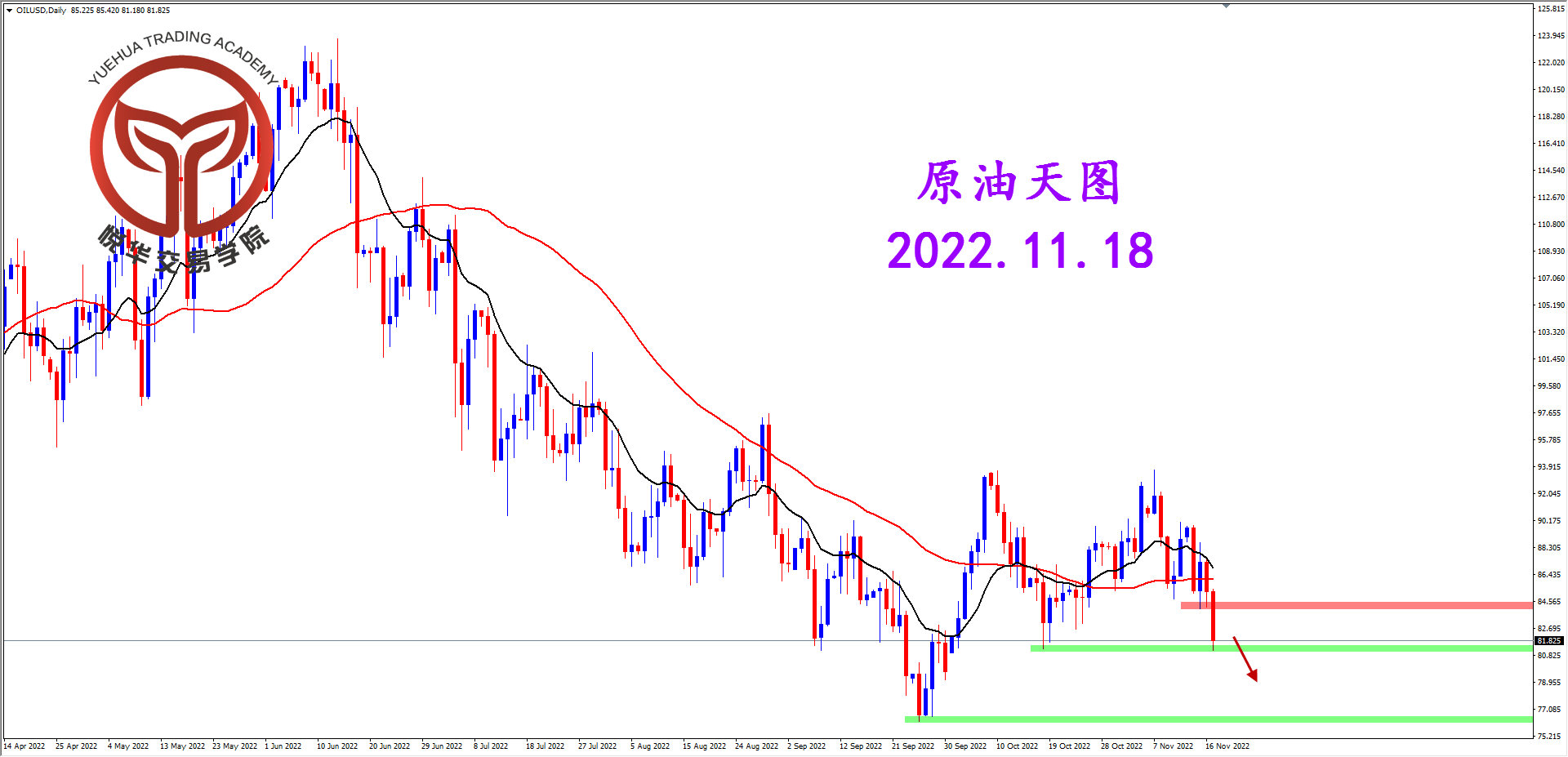 1668732061652212.png 2022-11-18 星期五 7-52-13原油天图.png