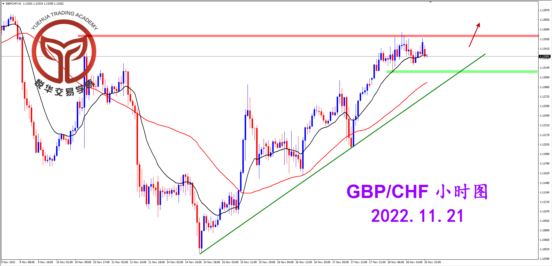 2022-11-21 星期一 8-04-30镑瑞小时图.png