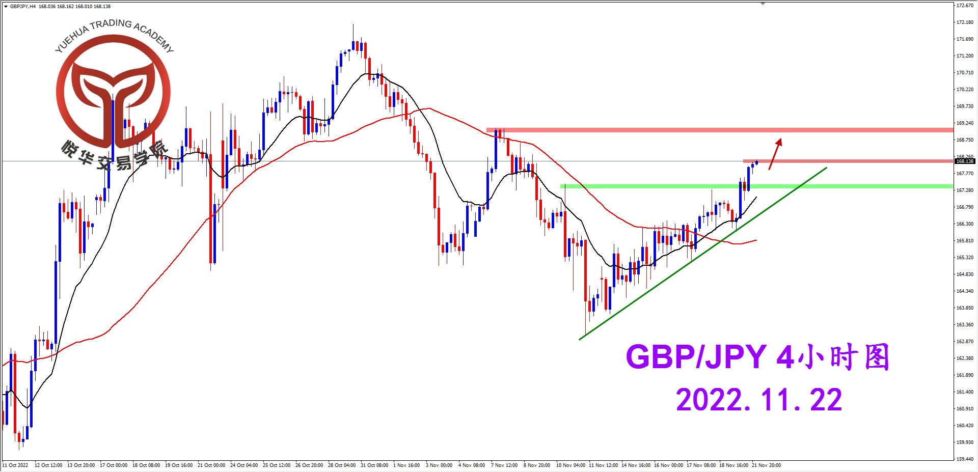 1669076851448340.png 2022-11-22 星期二 8-02-49镑日4小时图.png