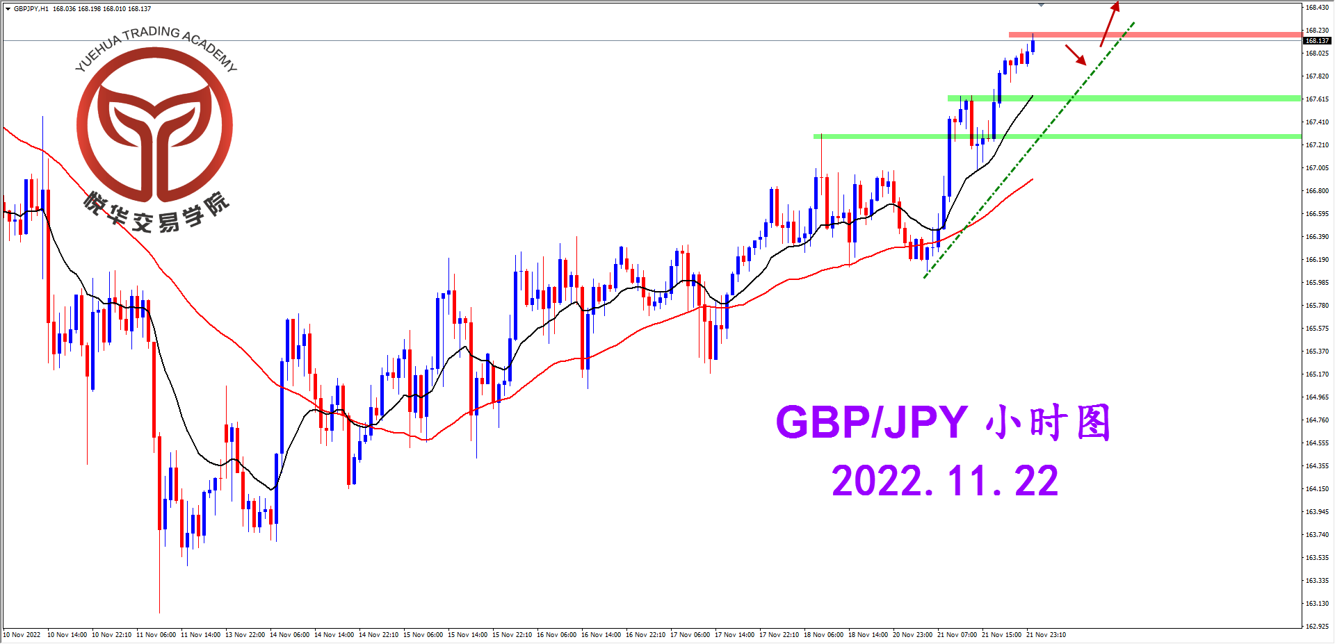 1669076860680006.png 2022-11-22 星期二 8-07-44镑日小时图.png