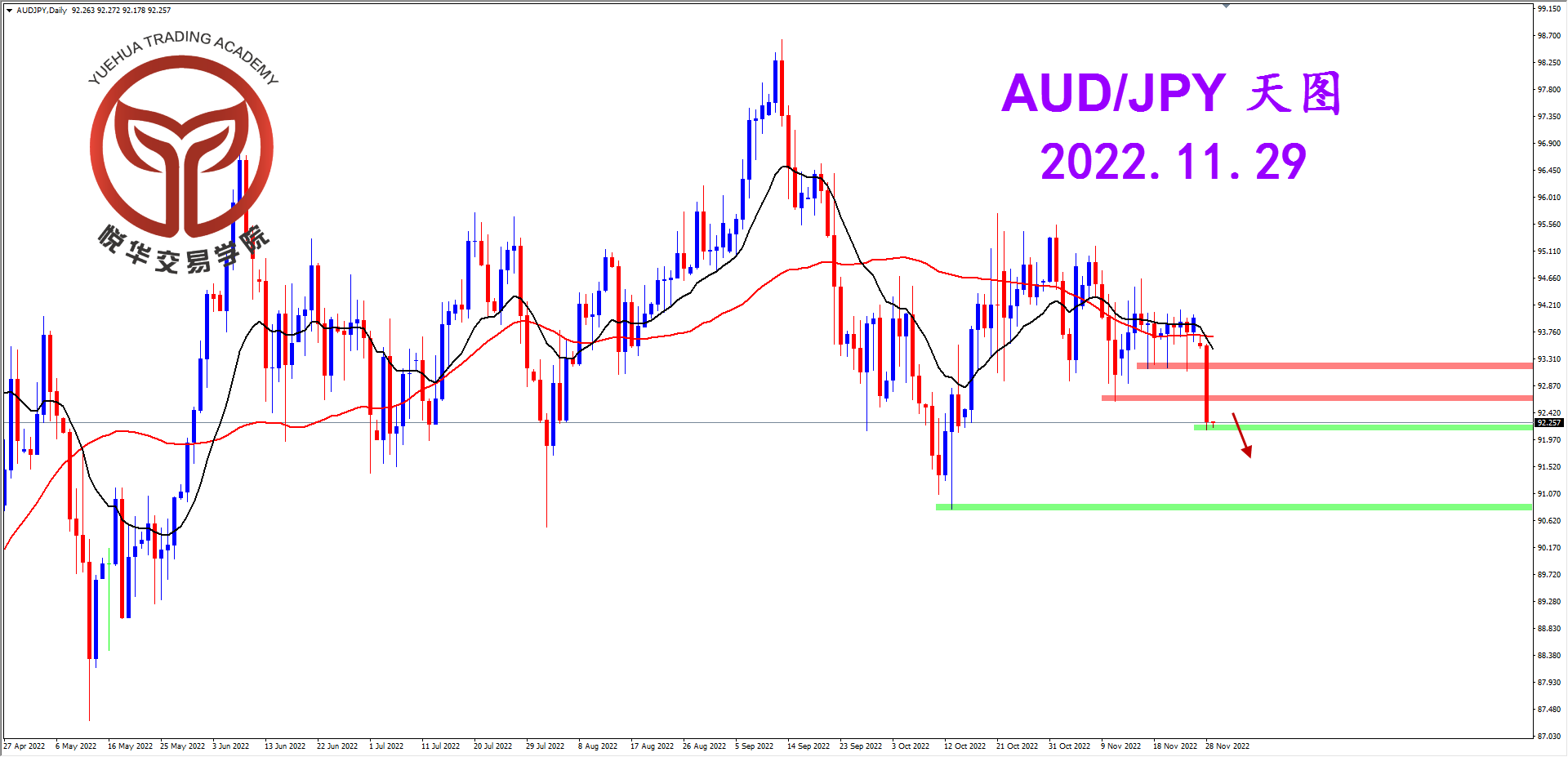 2022-11-29 星期二 8-13-02澳日天图.png