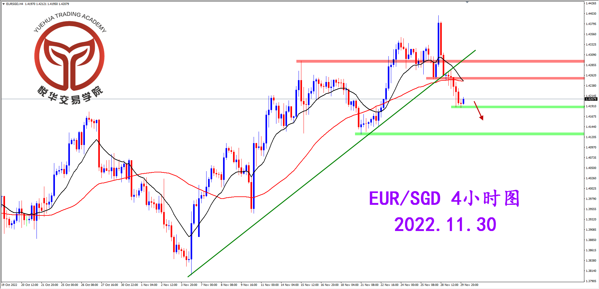 2022-11-30 星期三 8-31-53欧新4小时图.png