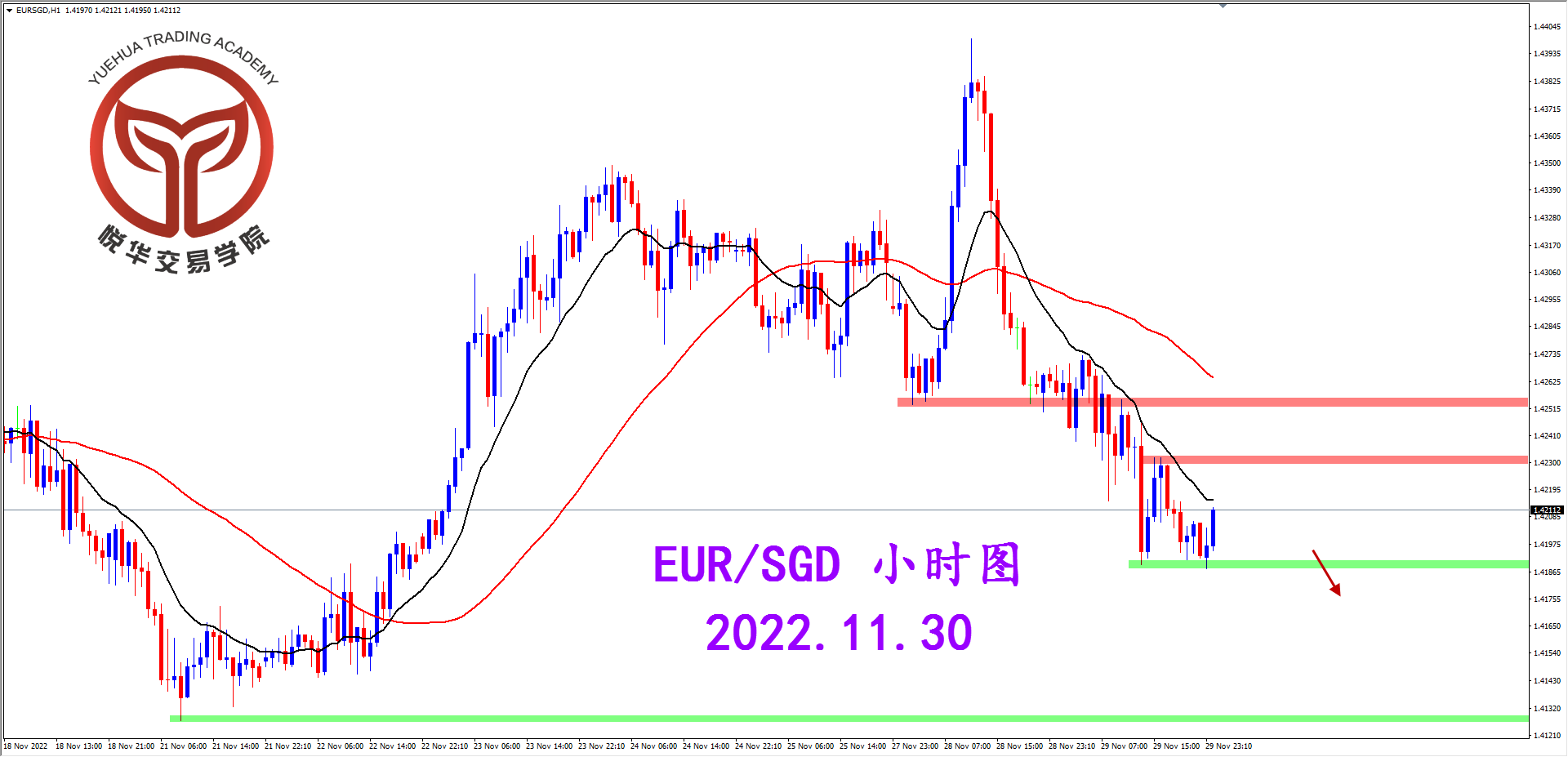 2022-11-30 星期三 8-34-05欧新小时图.png