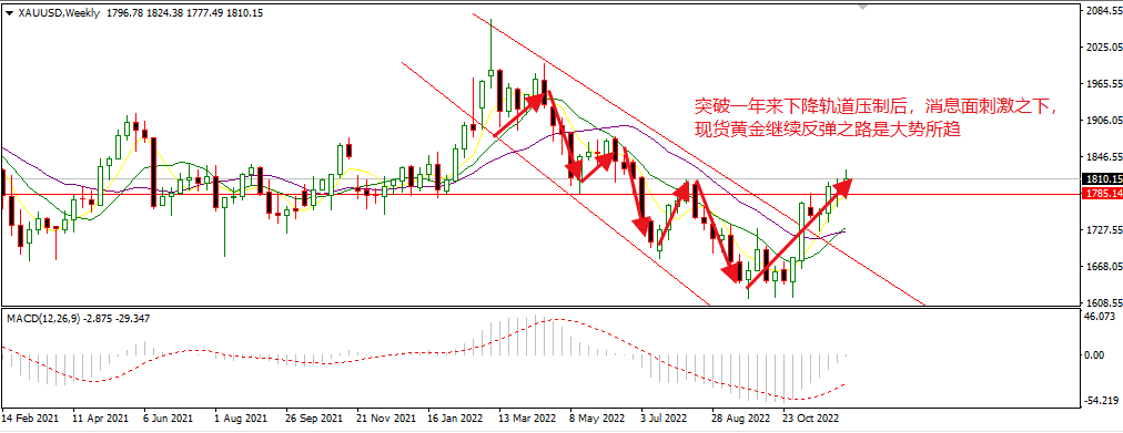 黄金.png