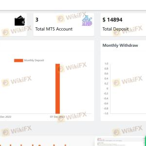 我在Honor有三个交易账户：929436，929552，930224，入金$14894,之前提款$6419,在10/12/2022提款$6857到14/10/2022一直未到账，14突然发现在CRM申请的提款地址突然被平台私自篡改，估计是要跑路了