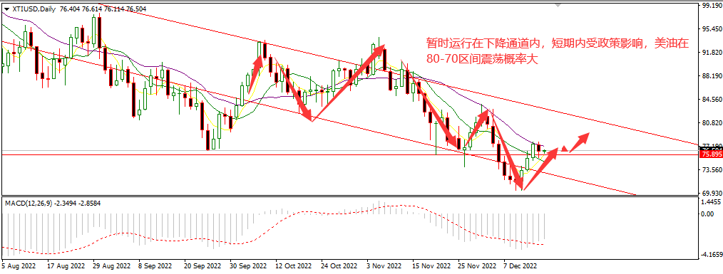 1671168840987548.png 美油.png