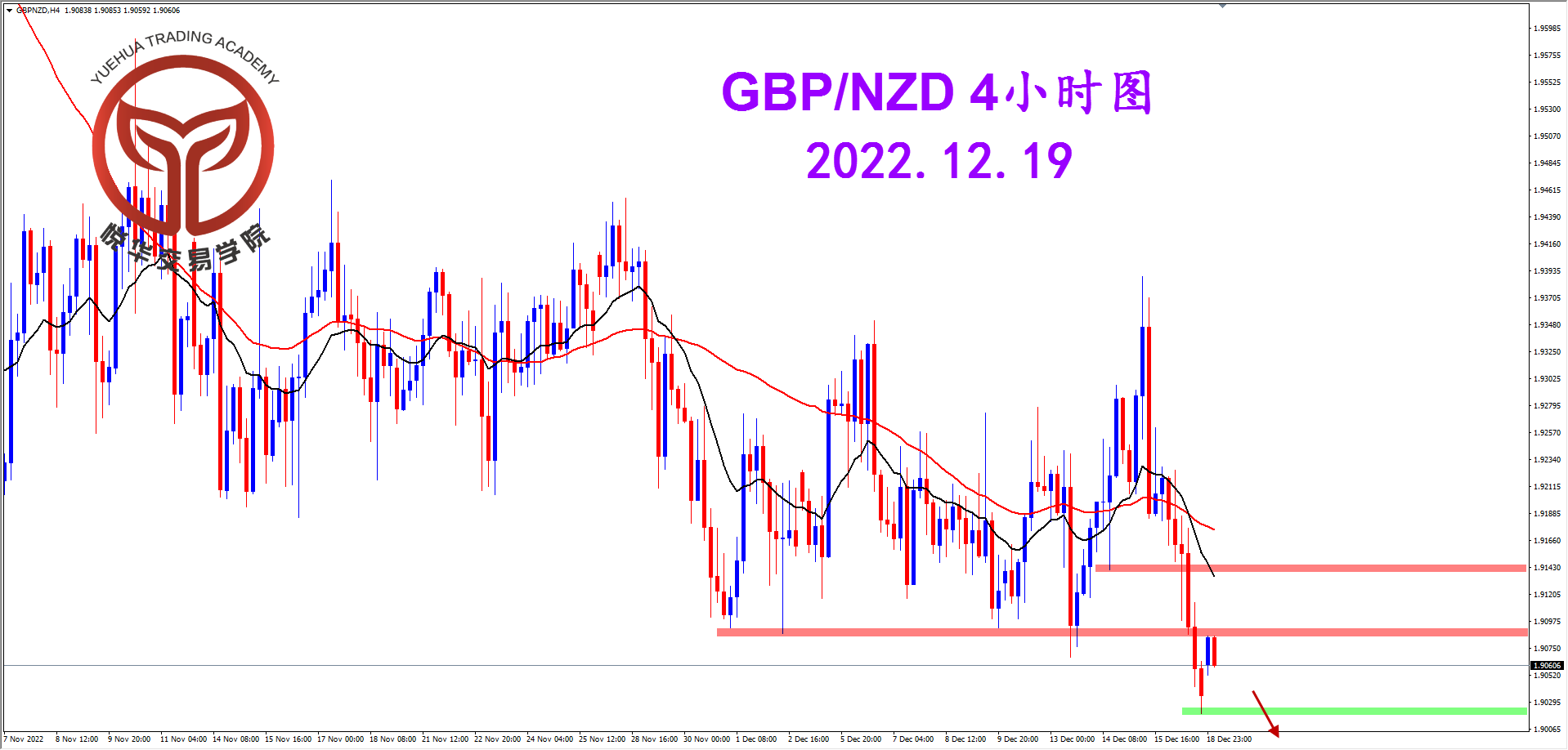 2022-12-19 星期一 8-38-40镑纽4小时图.png