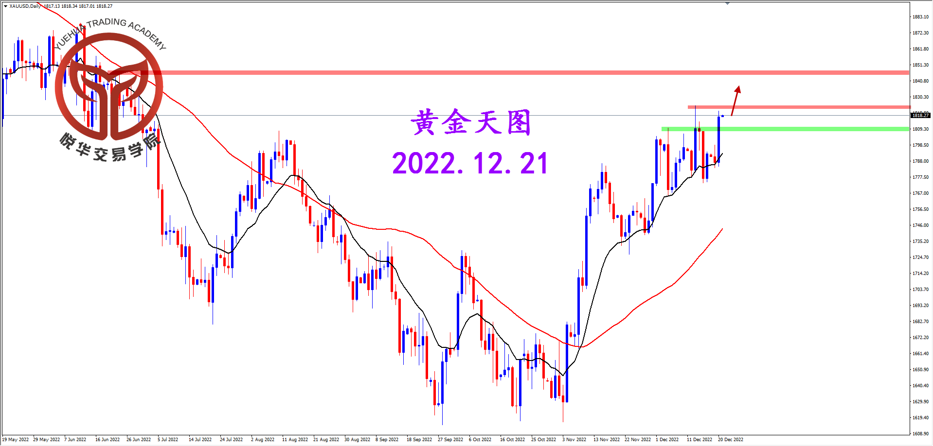 2022-12-21 星期三 8-14-58黄金天图.png