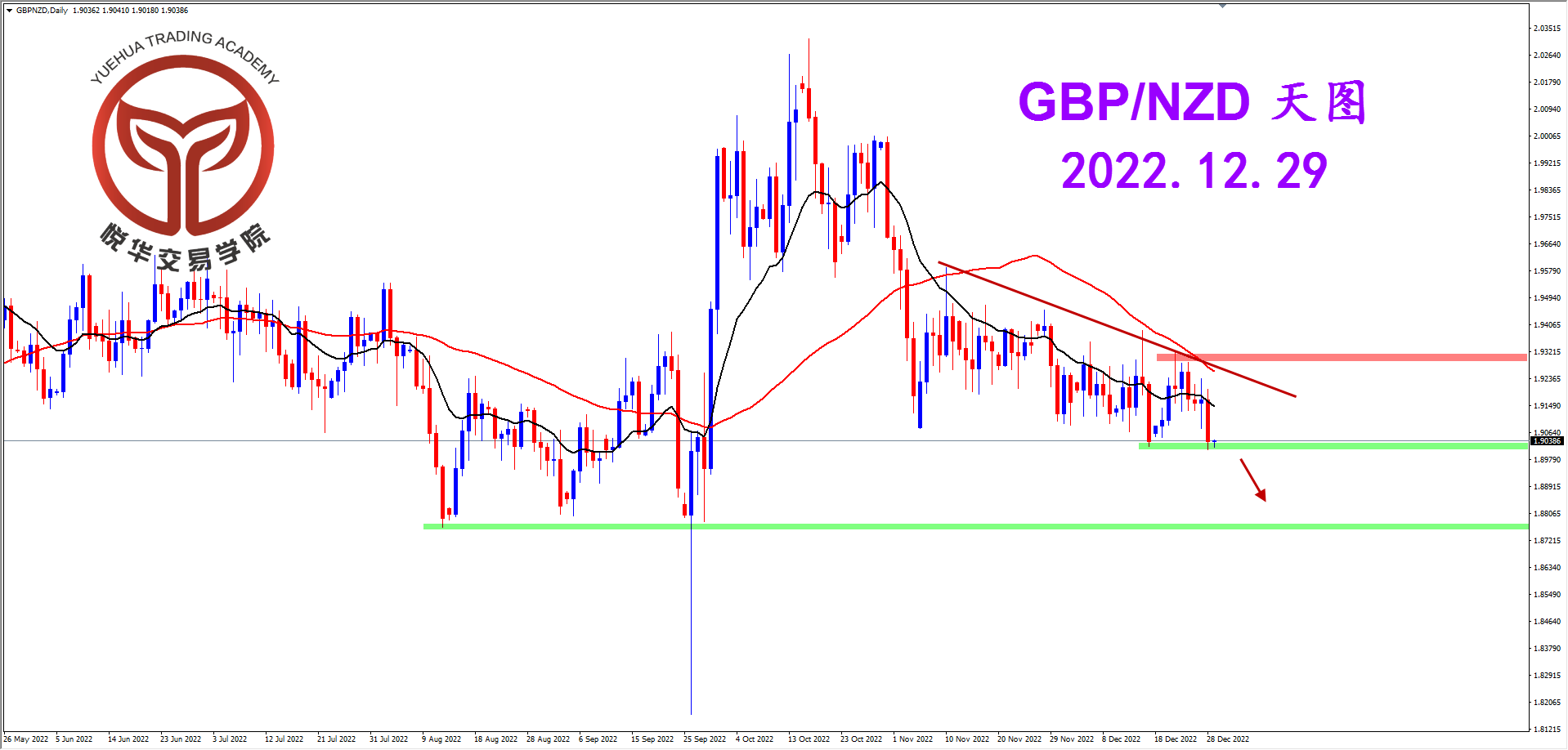 2022-12-29 星期四 8-36-59镑纽天图.png