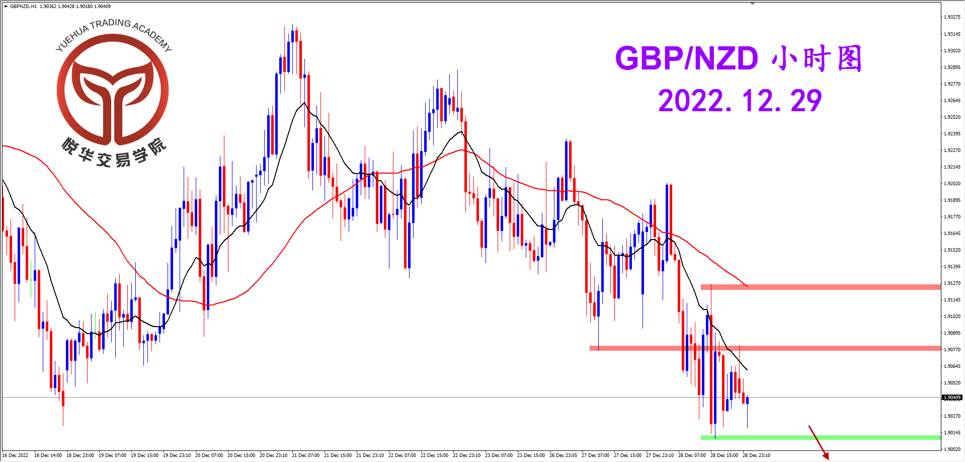 2022-12-29 星期四 8-39-08镑纽小时图.png