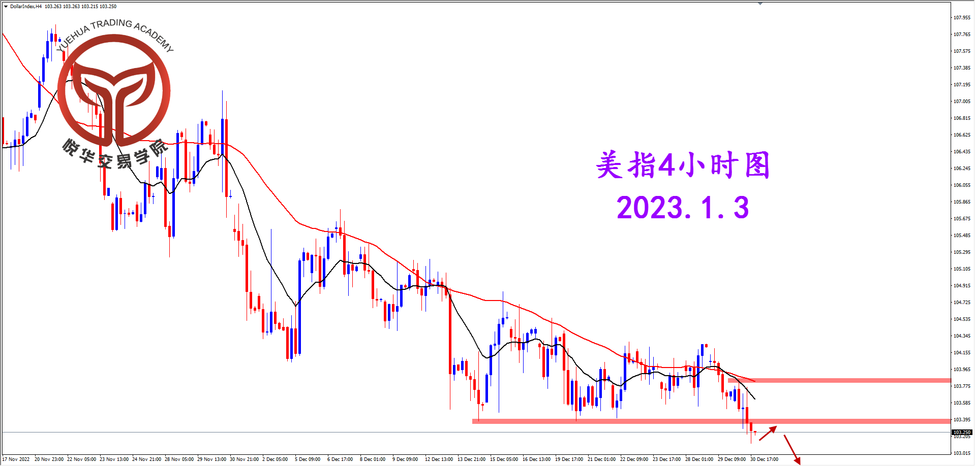 1672706060121744.png 2023-1-2 星期一 13-46-08美指4小时图.png