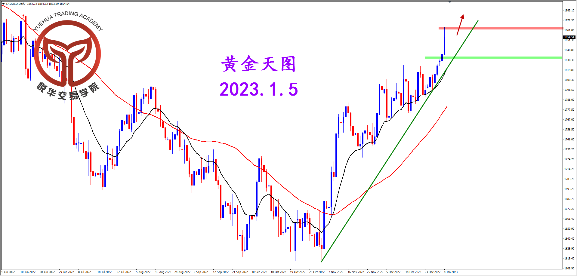 1672879980960533.png 2023-1-5 星期四 8-15-58黄金天图.png