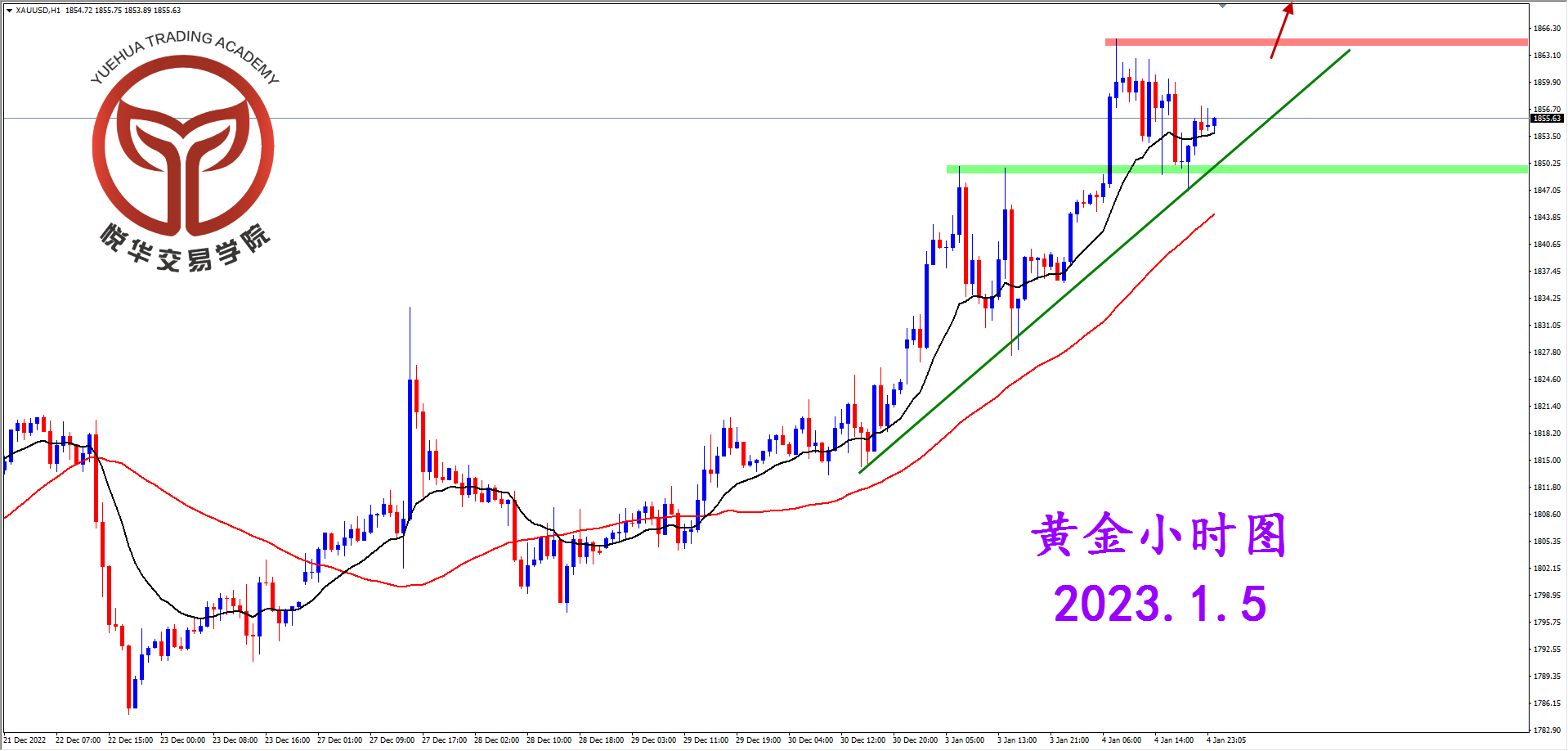 1672879997970043.png 2023-1-5 星期四 8-19-52黄金小时图.png