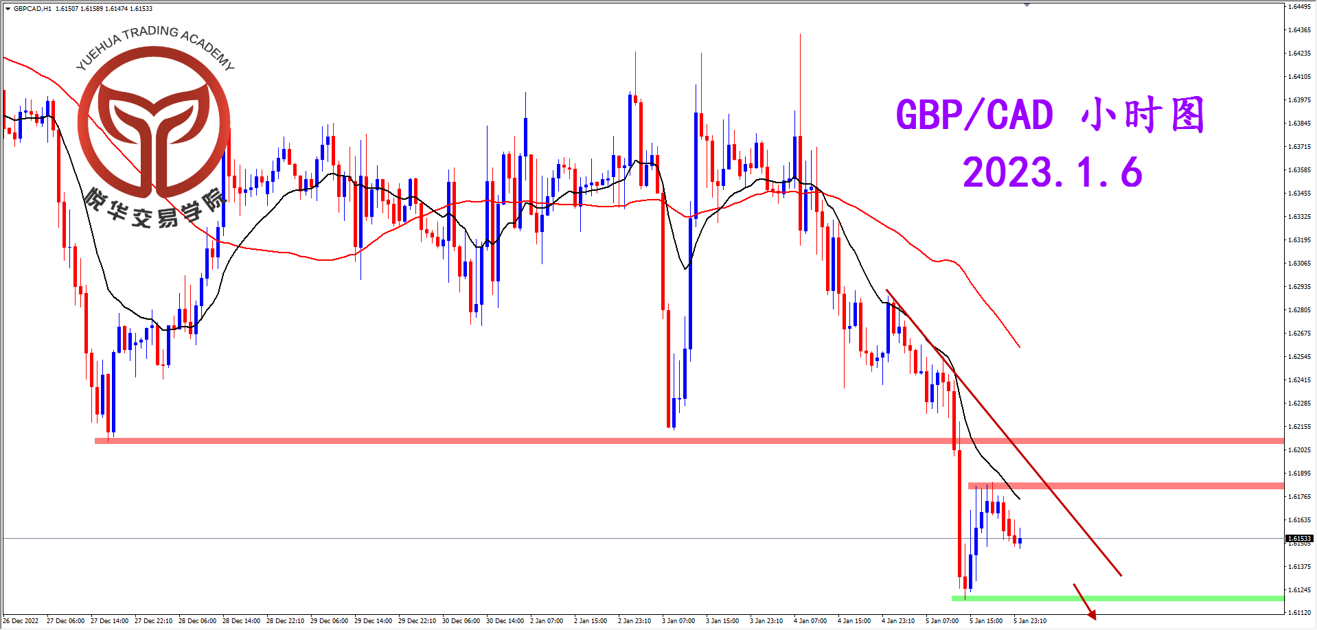 1672966104228032.png 2023-1-6 星期五 8-28-49镑加小时图.png