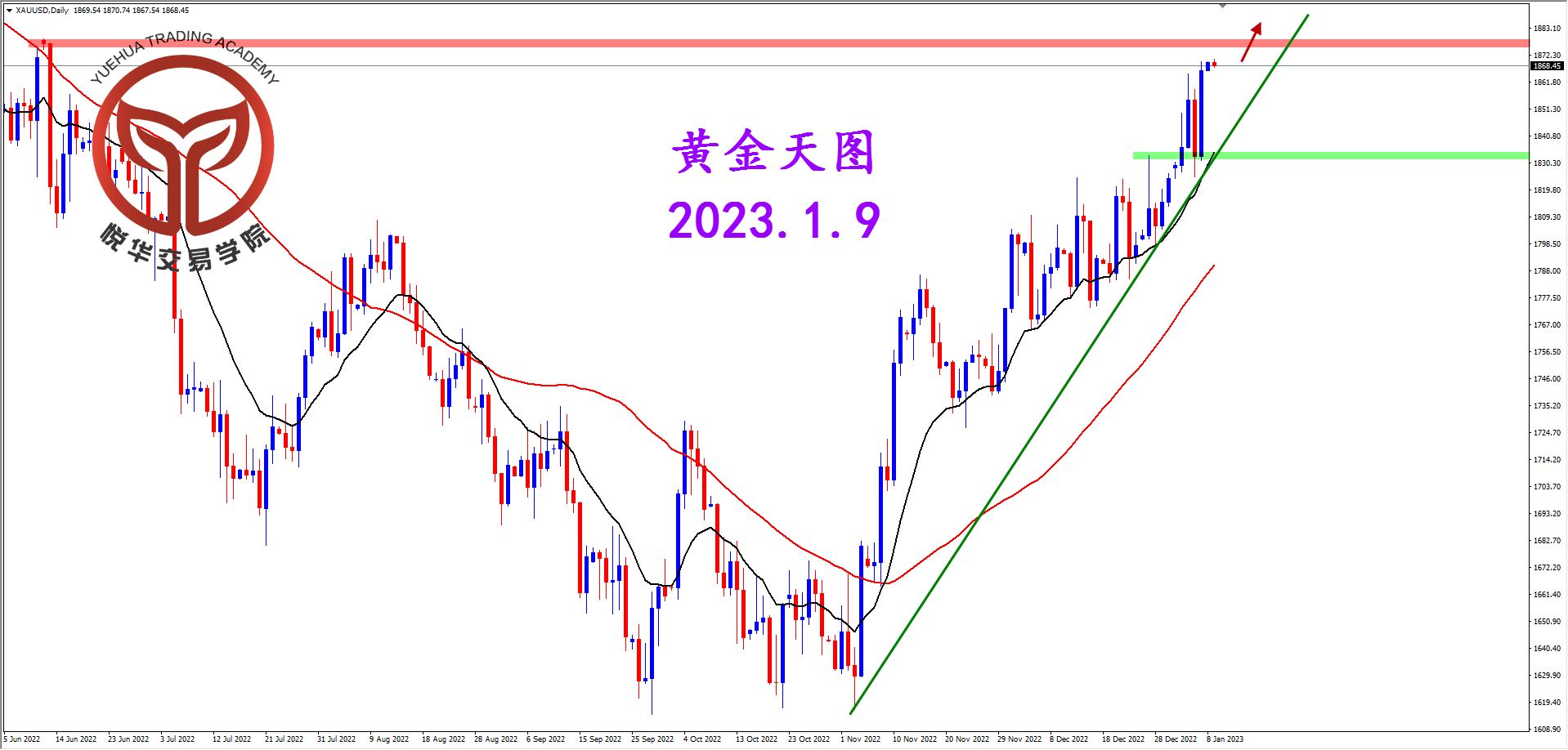 2023-1-9 星期一 8-35-26黄金天图.png