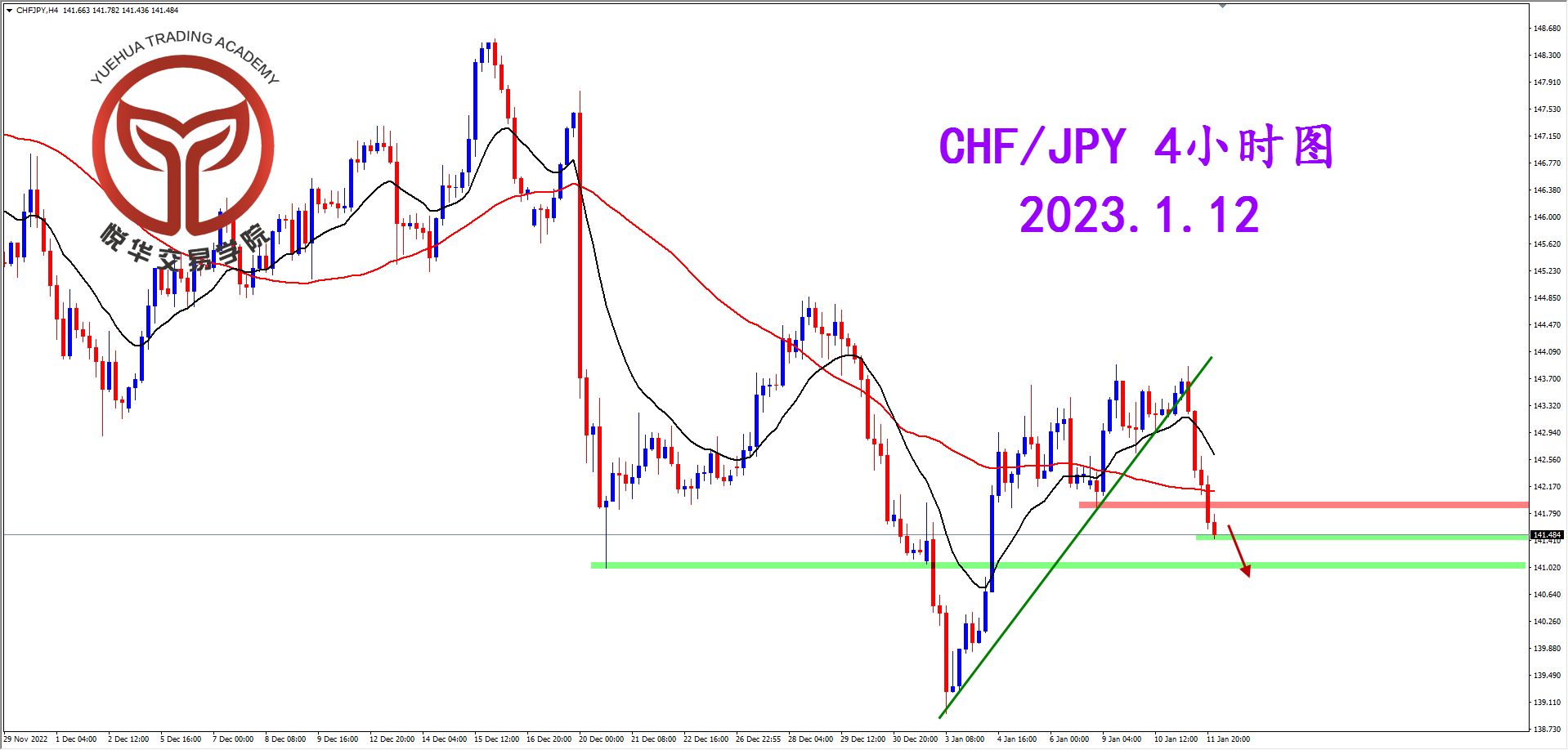 1673484331597261.png 2023-1-12 星期四 8-23-20瑞日4小时图.png