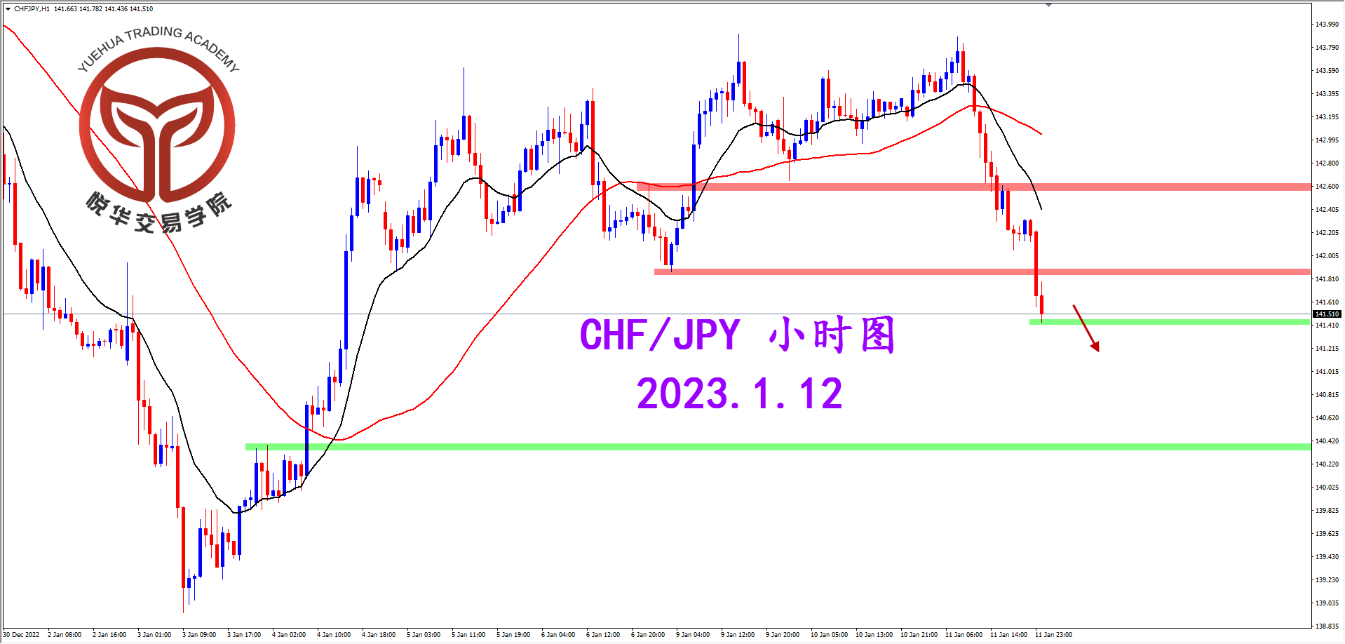 1673484337111015.png 2023-1-12 星期四 8-23-31瑞日小时图.png