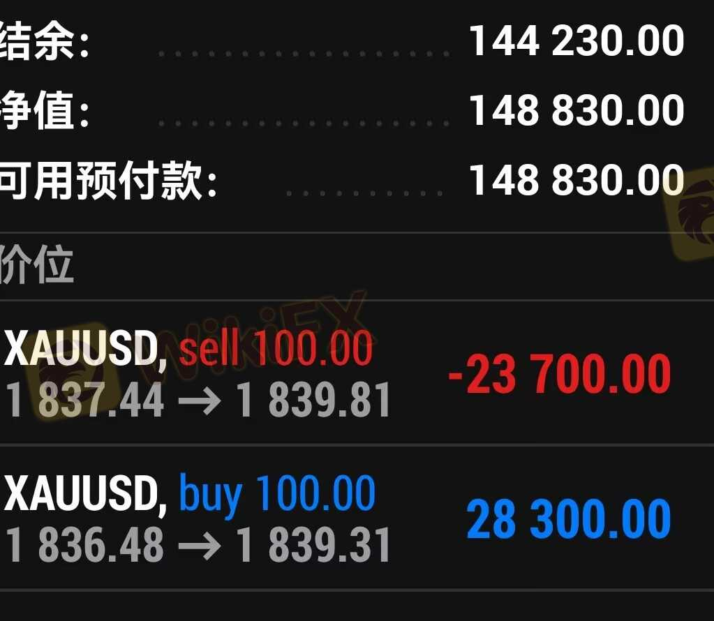 黑心平台CityIndex骗取我的血汗钱 黑心平台CityIndex骗取我的血汗钱