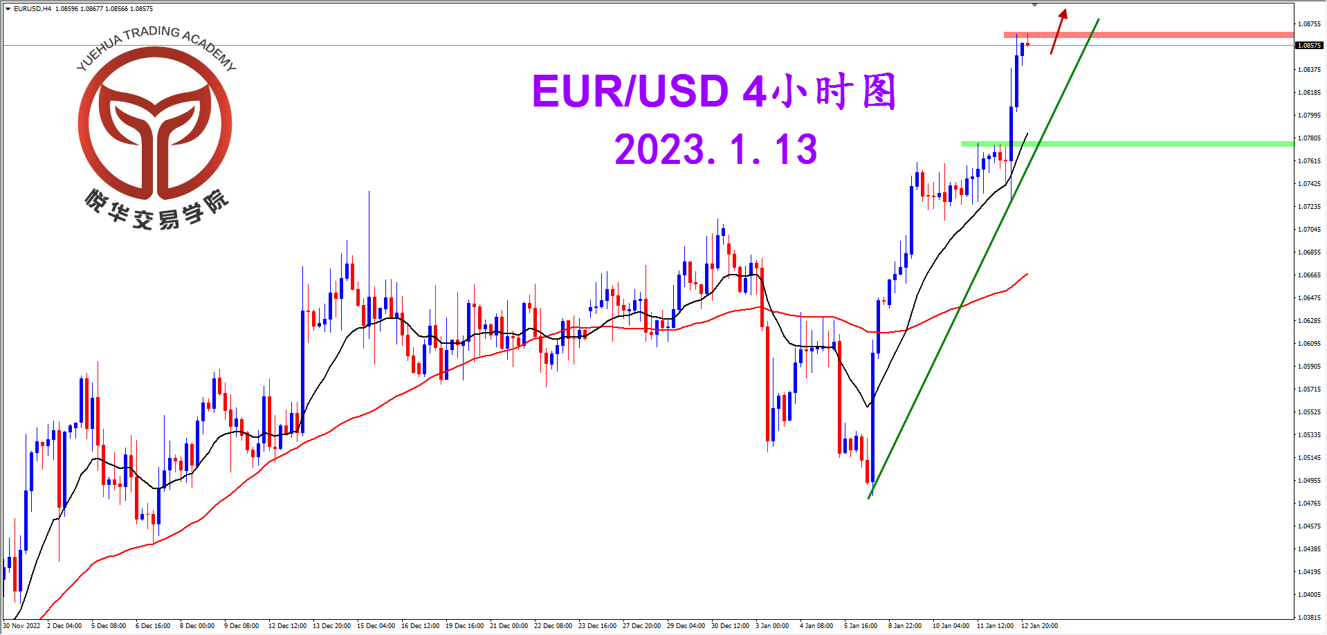 1673571897129132.png 2023-1-13 星期五 8-43-42欧美4小时图.png