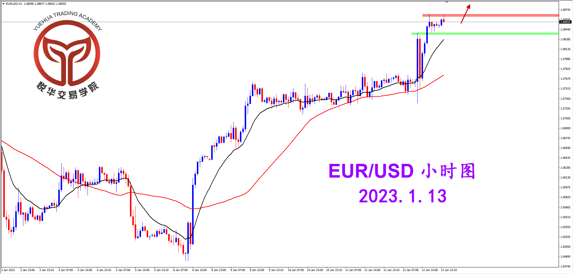 1673571904435200.png 2023-1-13 星期五 8-44-28欧美小时图.png