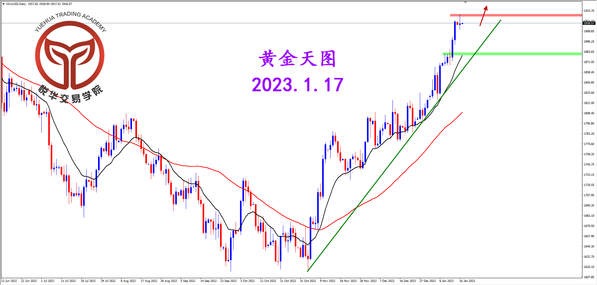2023-1-17 星期二 8-11-24黄金天图.png
