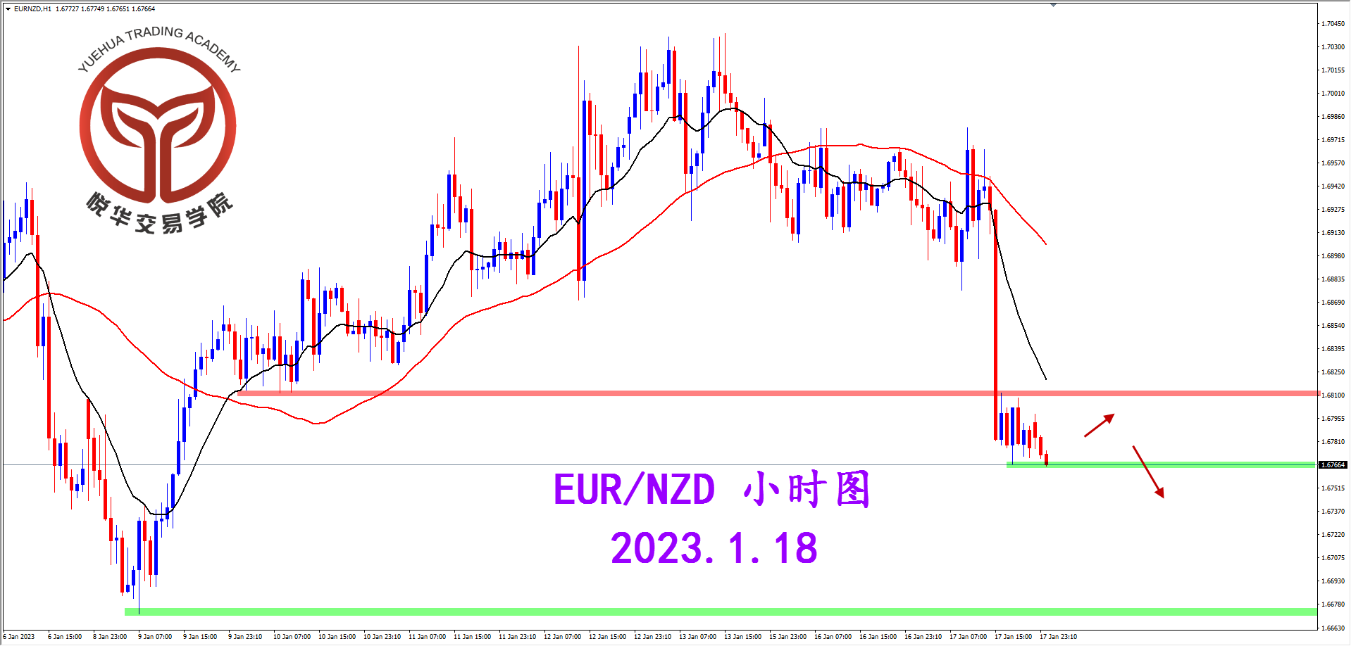 1674002706396915.png 2023-1-18 星期三 8-16-31欧纽小时图.png