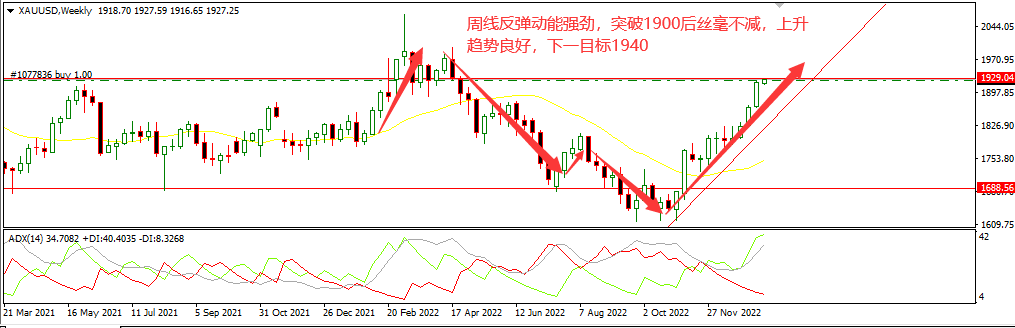 1674724196220093.png 黄金.png