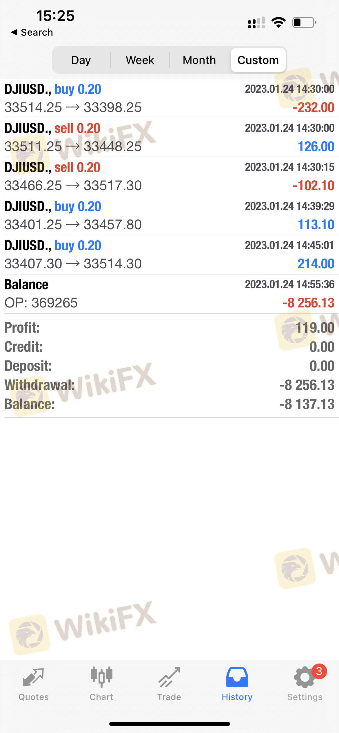 The Traders Domain从9月开始未提款