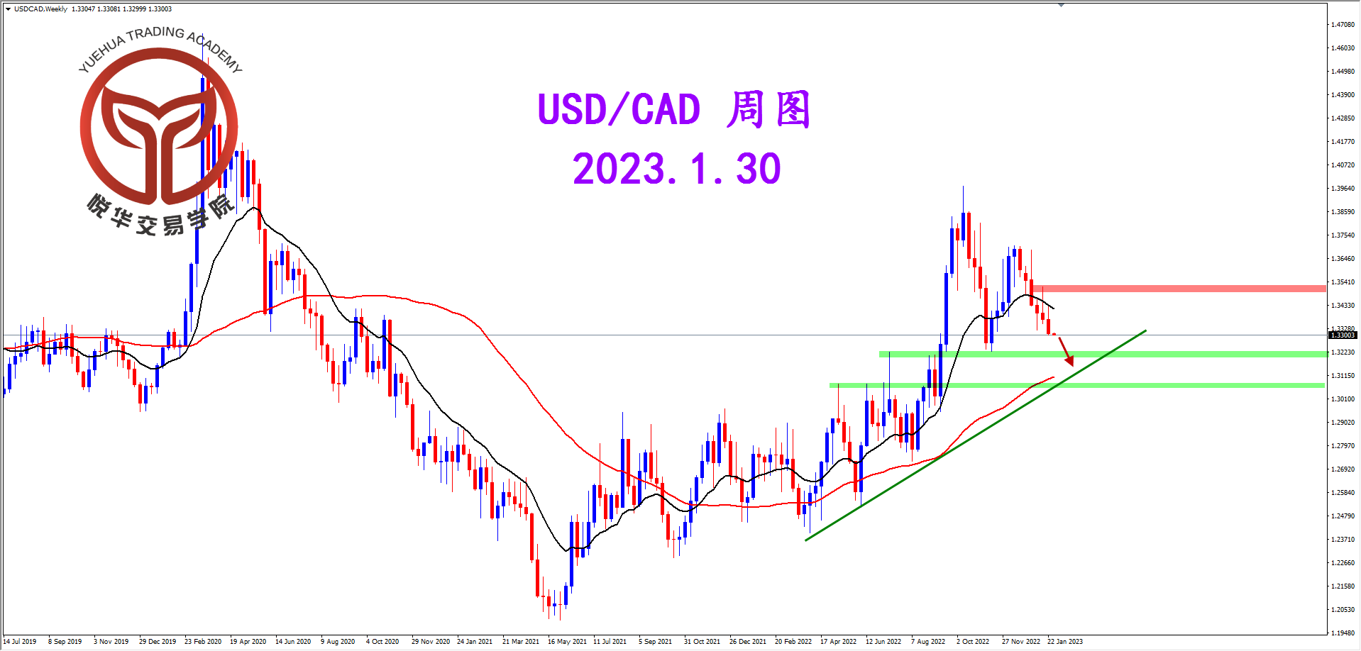 1675038942132594.png 2023-1-30 星期一 8-23-16美加周图.png