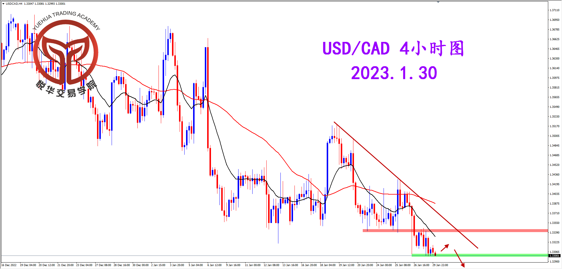 1675038957400937.png 2023-1-30 星期一 8-26-09美加4小时图.png