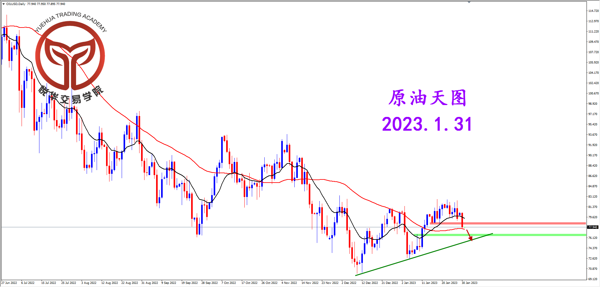 1675124859833577.png 2023-1-31 星期二 8-07-49原油天图.png