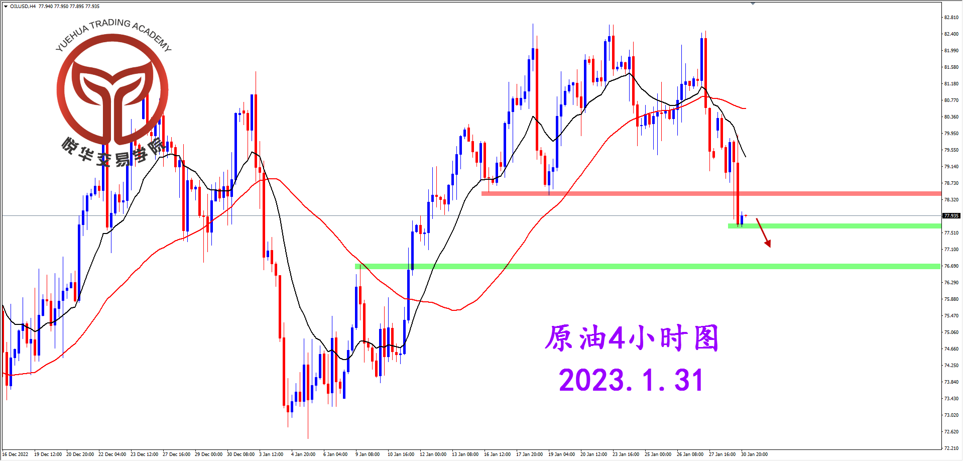 1675124866453874.png 2023-1-31 星期二 8-08-52原油4小时图.png