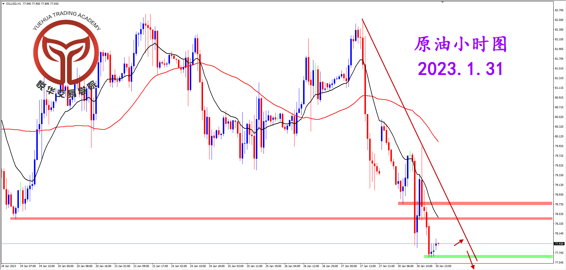 1675124873451491.png 2023-1-31 星期二 8-09-52原油小时图.png