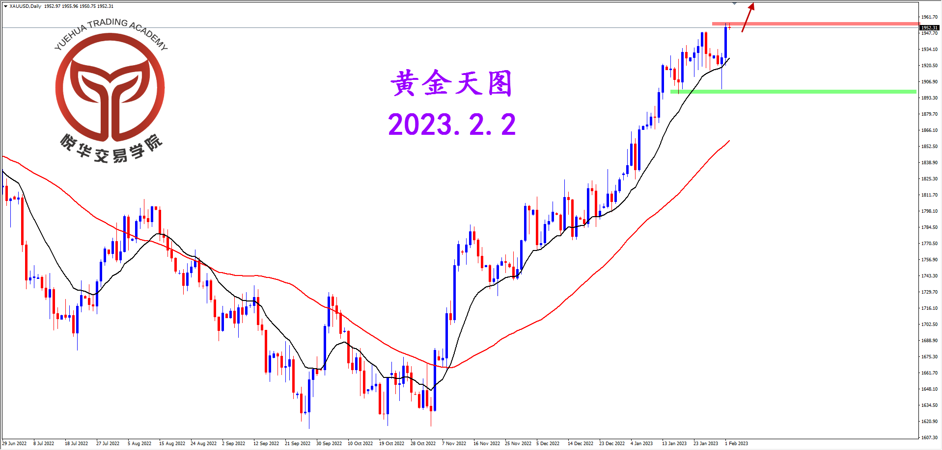 2023-2-2 星期四 8-33-24黄金天图.png