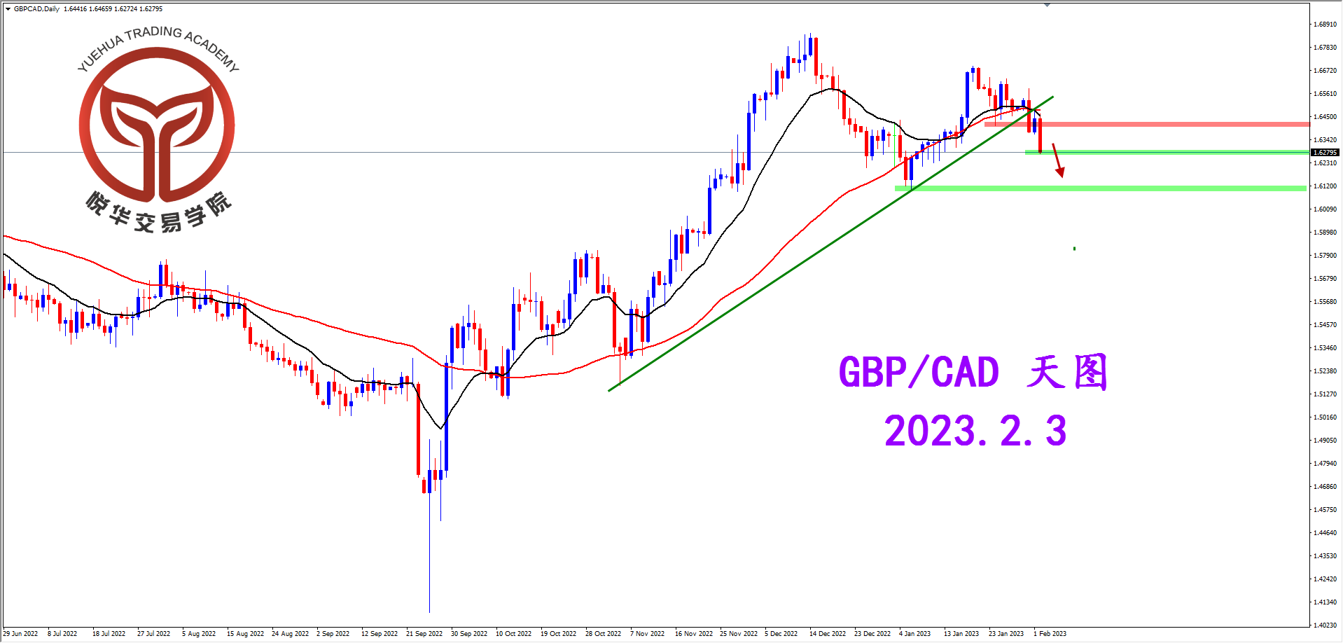 2023-2-3 星期五 7-25-13镑加天图.png