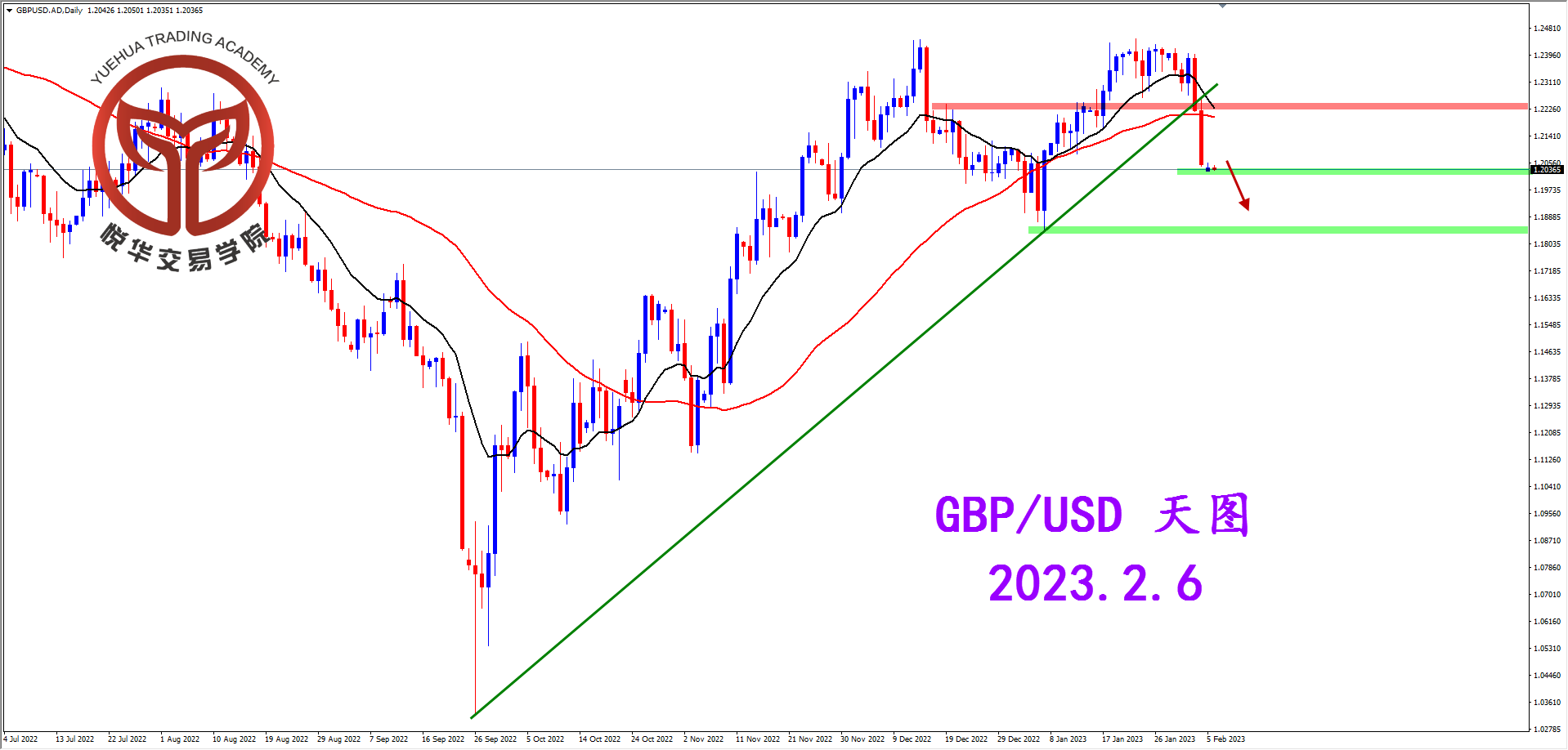 2023-2-6 星期一 8-27-35镑美天图.png