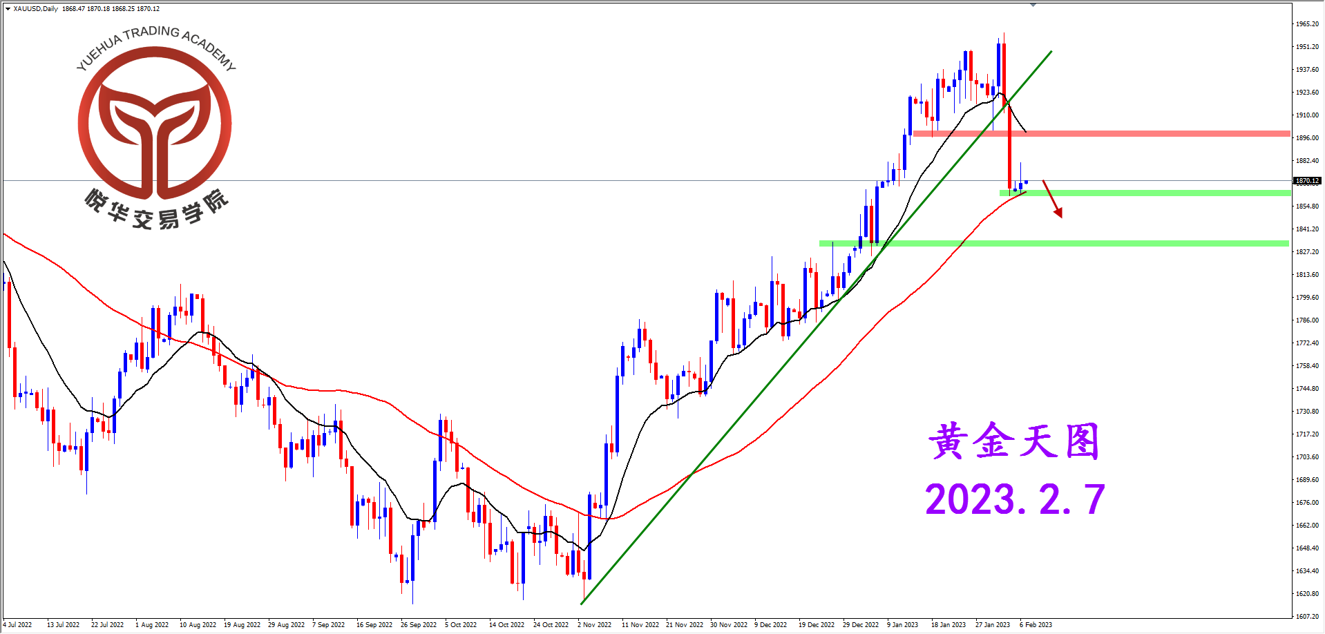 2023-2-7 星期二 8-32-34黄金天图.png