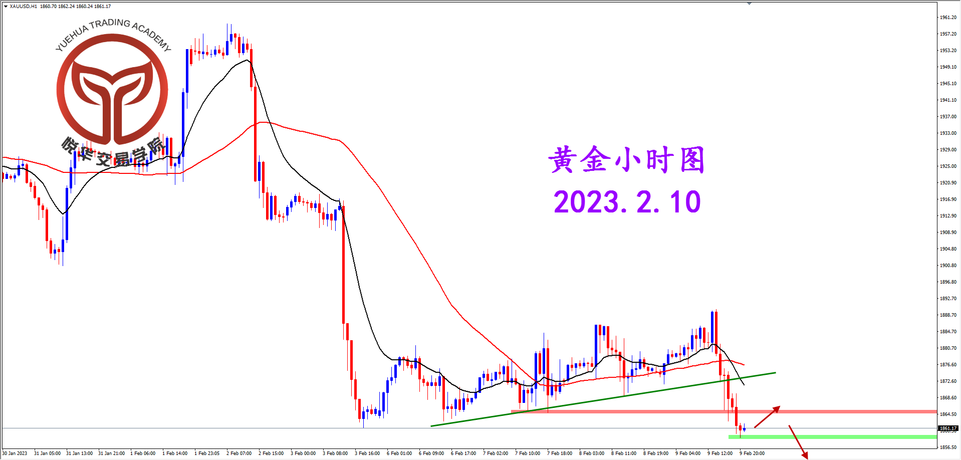 2023-2-10 星期五 6-18-01黄金小时图.png