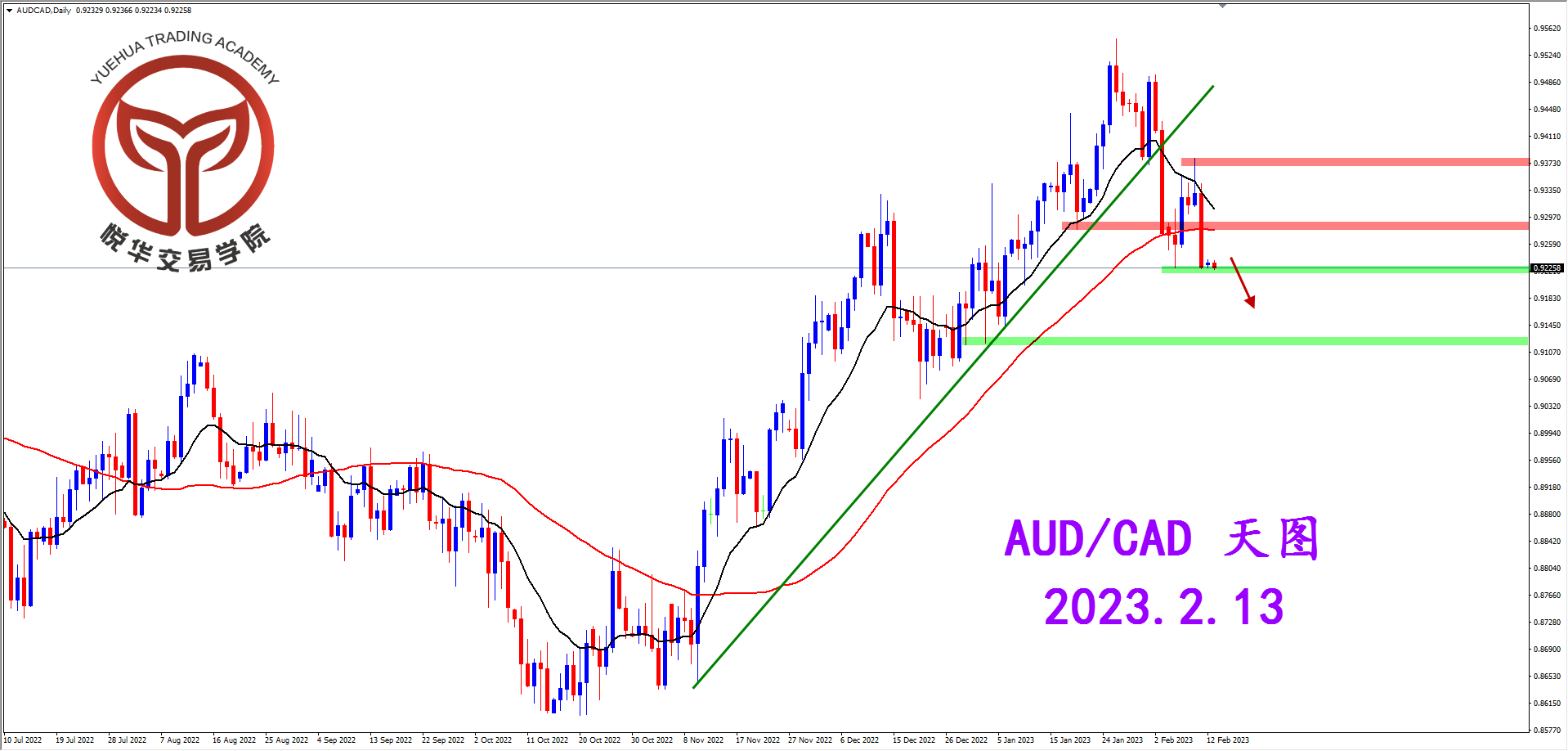 2023-2-13 星期一 8-29-22澳加天图.png