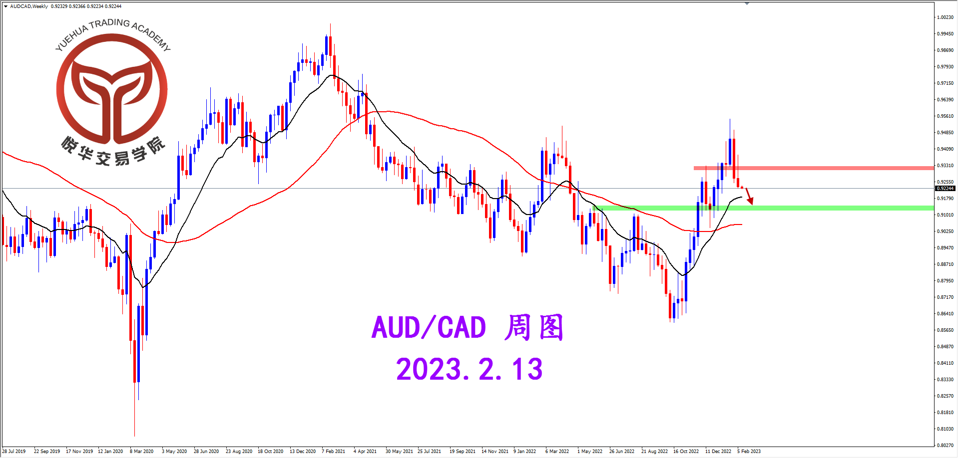2023-2-13 星期一 8-35-43澳加周图.png