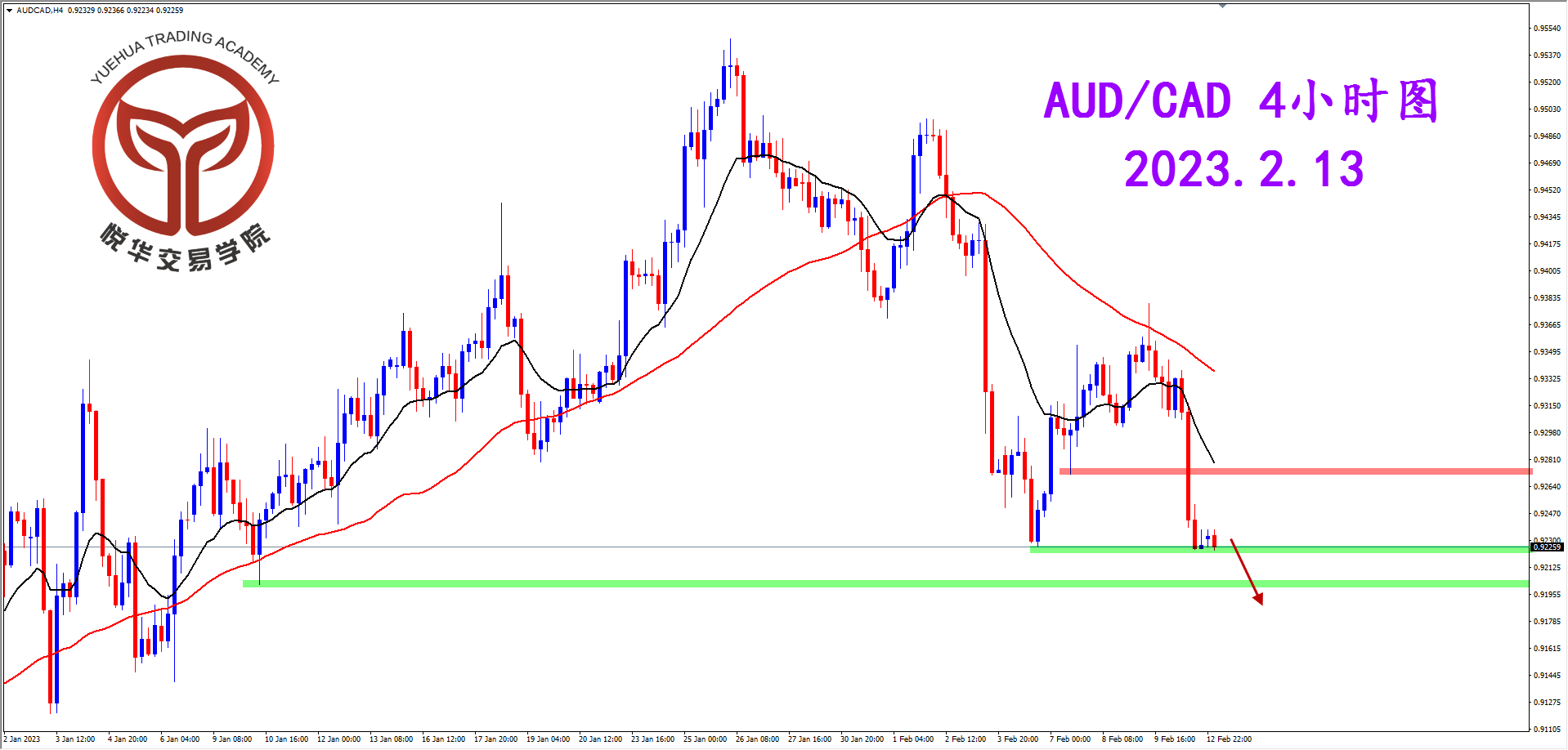 2023-2-13 星期一 8-40-57澳加4小时图.png