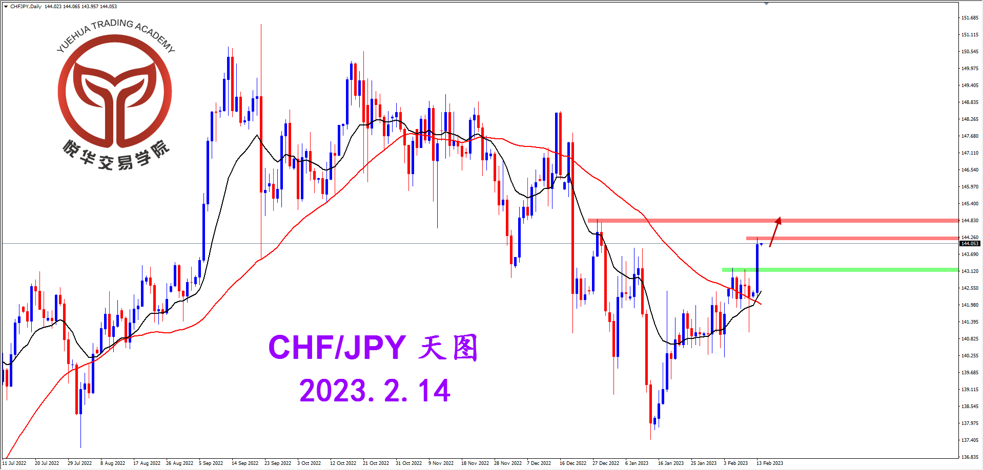2023-2-14 星期二 8-11-17瑞日天图.png