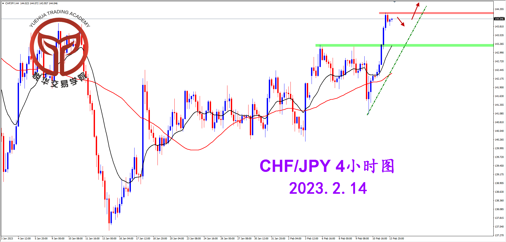 2023-2-14 星期二 8-12-42瑞日4小时图.png