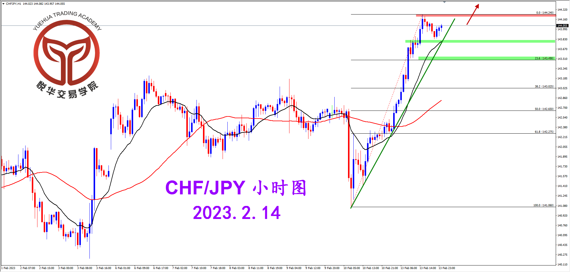 2023-2-14 星期二 8-15-11瑞日小时图.png
