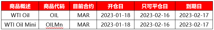 XM：本期原油即将交割