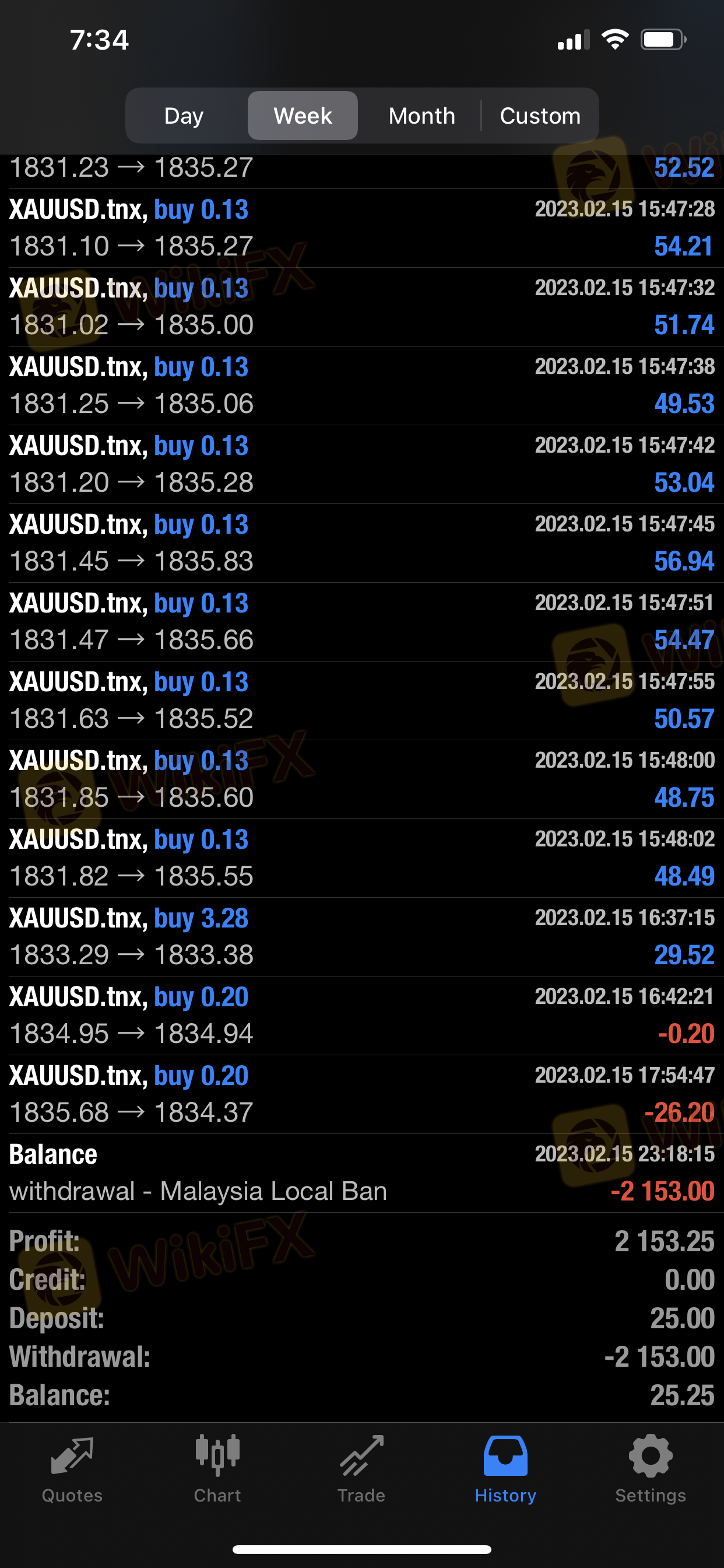 TenX我的帐户被Texprime封了